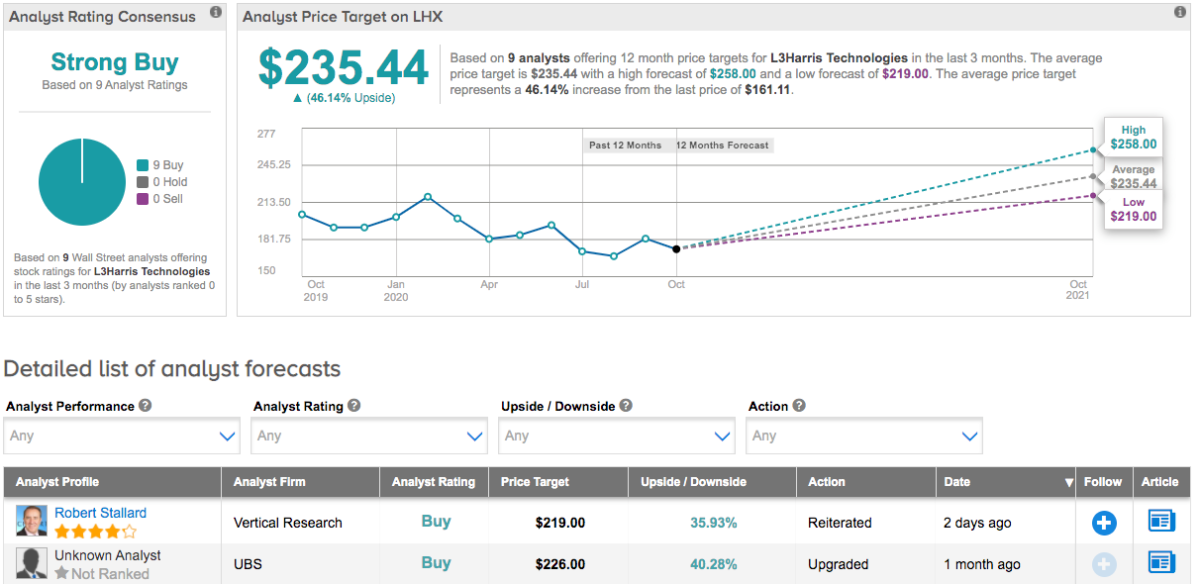 finance.yahoo.com