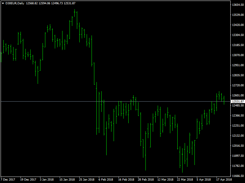 DAX Daily