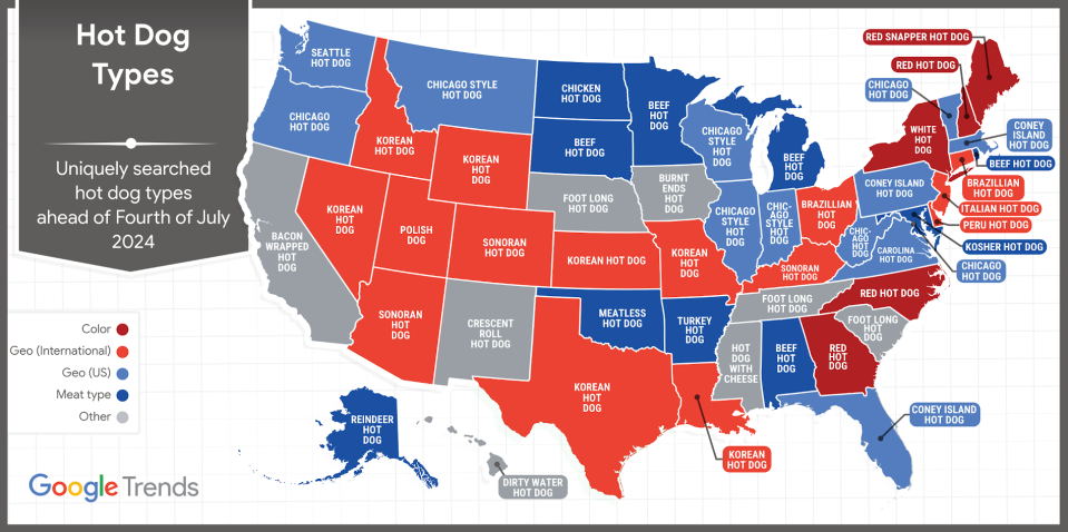 The Korean Hot Dog, Chicago Hot Dog, Coney Island Dog and Sonoran Hot Dog attracted traffic ahead of July 4th, according to Google search data.