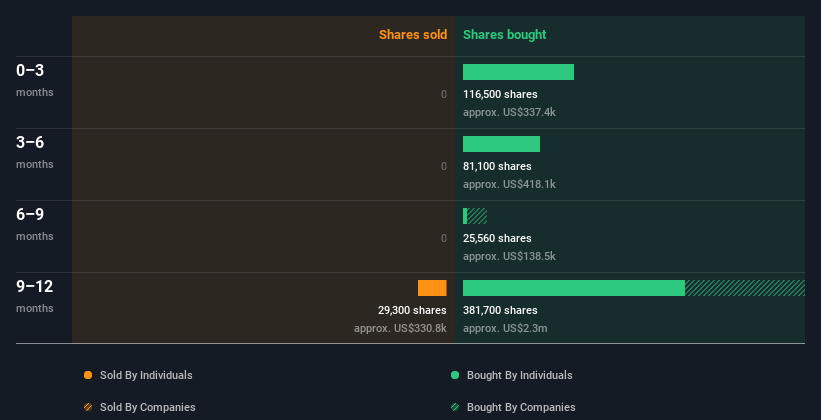 insider-trading-volume