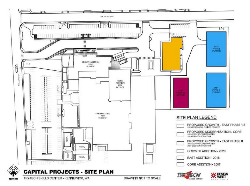 A capital projects site plan shows proposed construction on the east side of the Tri-Tech Skills Center campus. The addition would add 32,000 square feet of education space between 2025 and 2029.