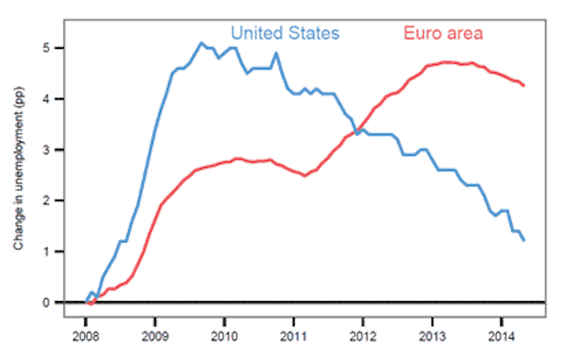 Draghi 1