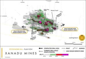 Stockwork Hill plan view, drill hole KHDDH573 and interpreted grade shells