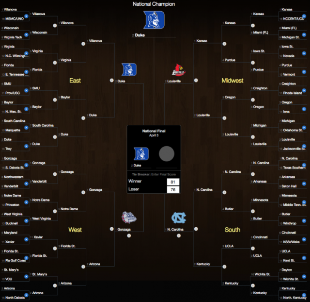 March Madness 2017: Our writers fill out brackets and give their upset picks,  Final Four and title winners