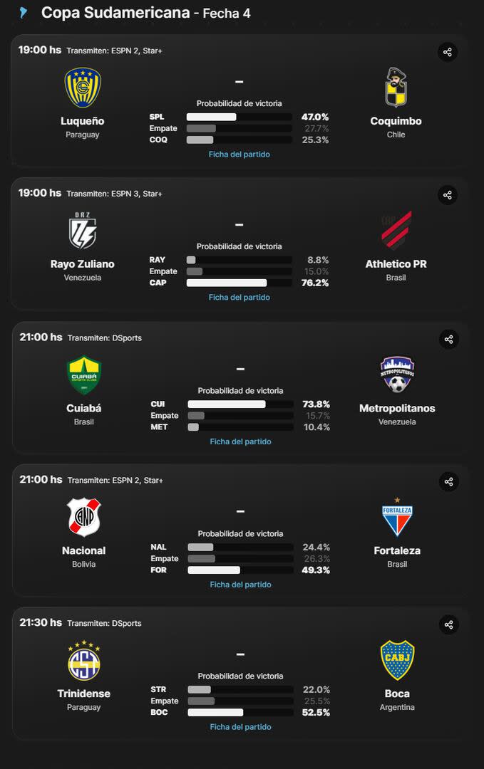 El cronograma de partidos de este miércoles 8 de mayo, con Boca en uno de los destacados