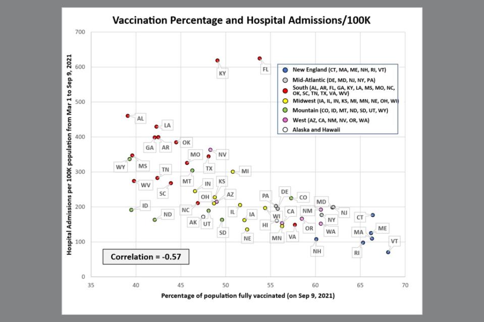 Vax scatter 2