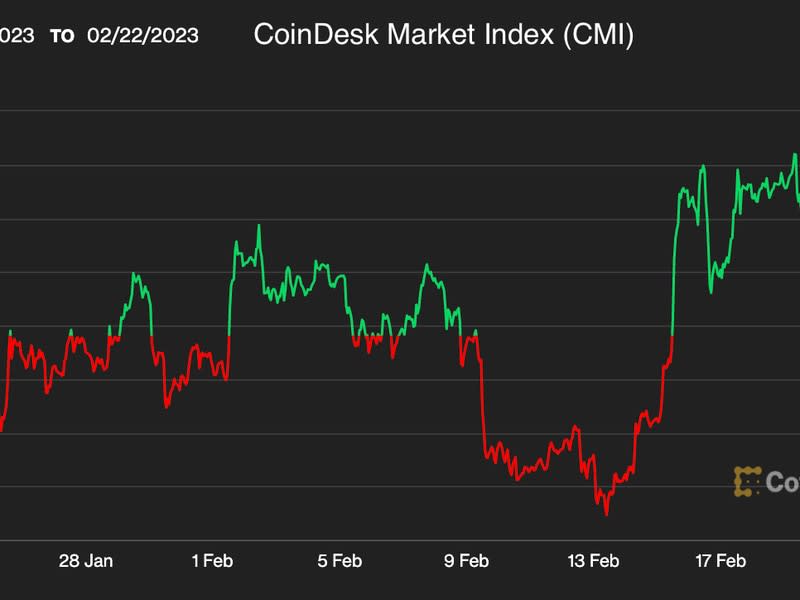 (Highcharts.com)