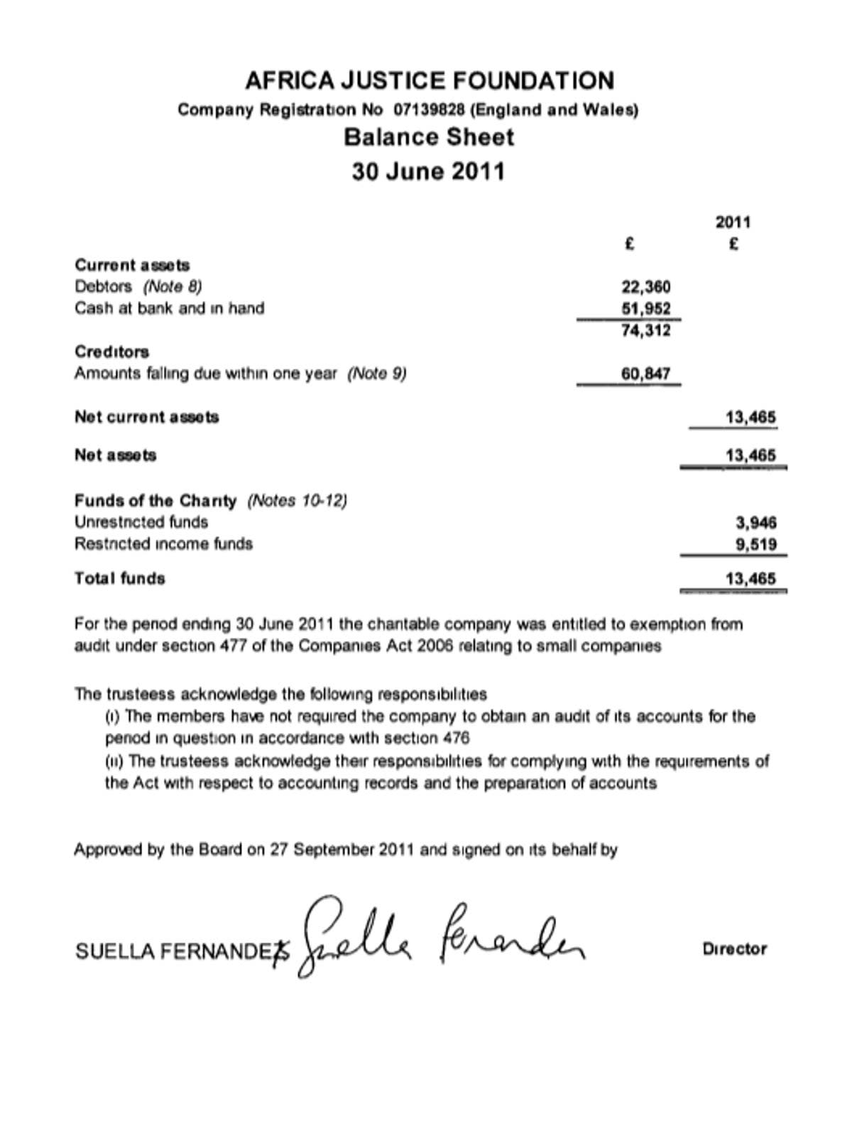 An excerpt from the financial accounts of the Africa Justice Foundation from its first year of operation, signed by Suella Braverman under her maiden name (Charity Commission)