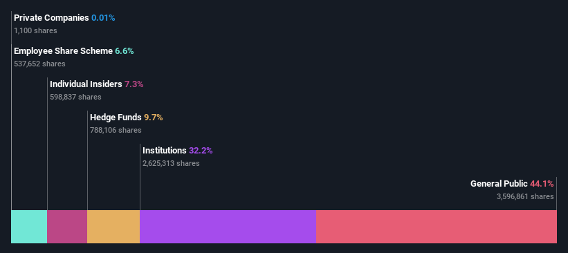 ownership-breakdown