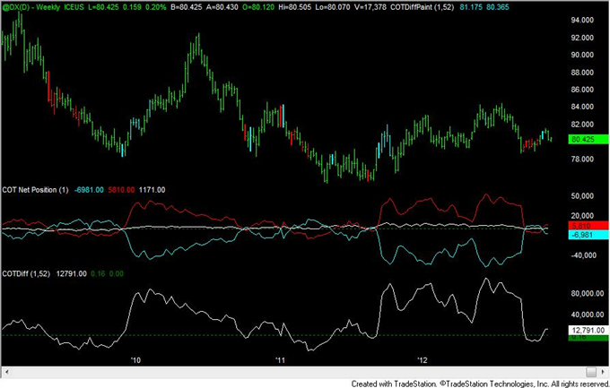 FOREX_Analysis_Yen_Positioning_Remains_Similar_to_2010_to_2012_Turns_body_usd.png, FOREX Analysis: Yen Positioning Remains Similar to 2010 to 2012 Turns