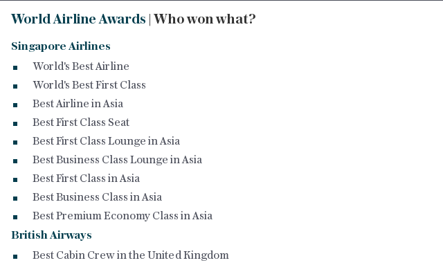 World Airline Awards | Who won what?