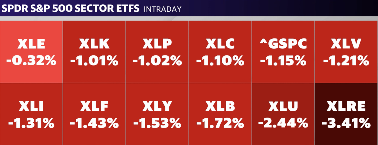 Source: Yahoo Finance