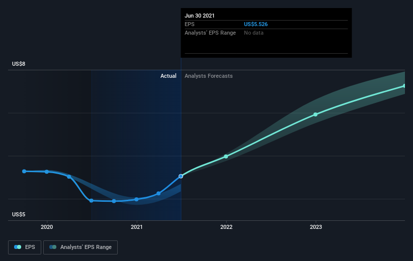 earnings-per-share-growth