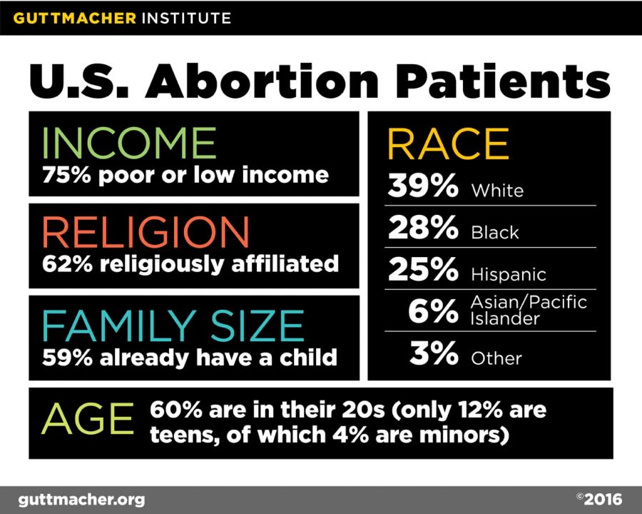 Guttmacher Institute