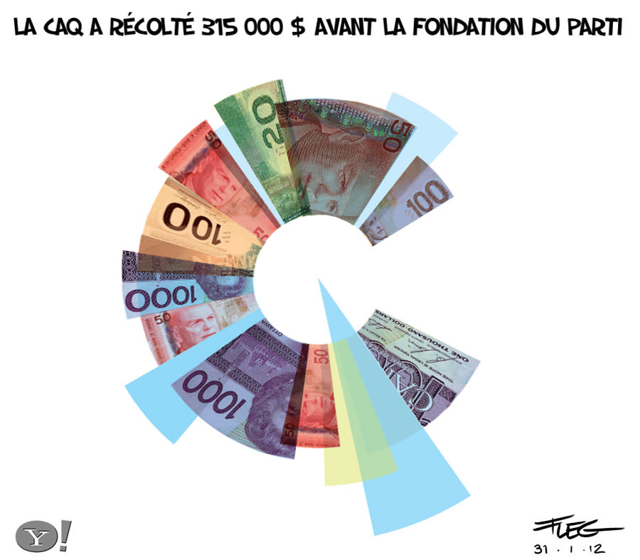 La CAQ a récolté 315 000$ avant la fondation du parti