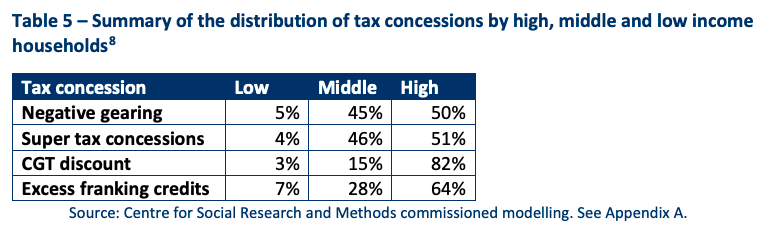 (Source: Centre for Social Research and Methods)