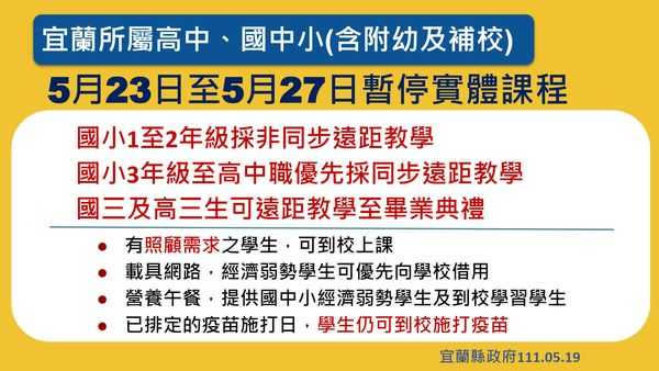 宜蘭所屬各級學校自5月23日到5月27日，暫停實體課程1週。（圖／宜蘭縣府）