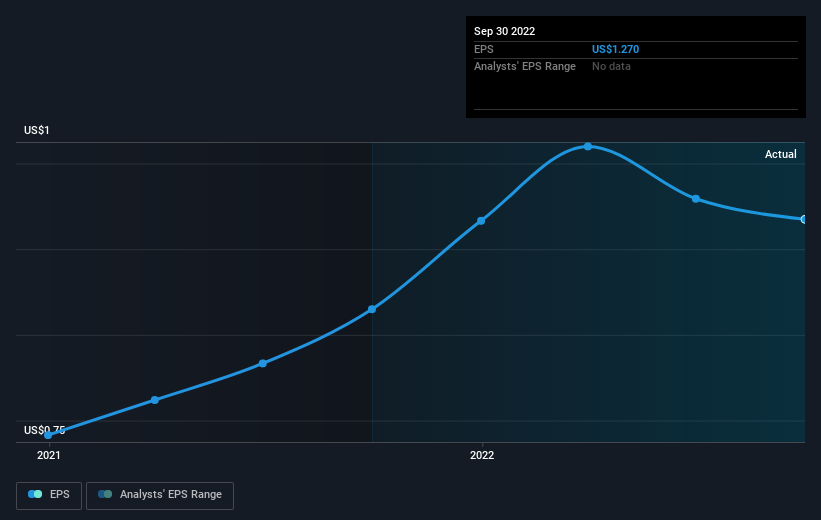 earnings-per-share-growth