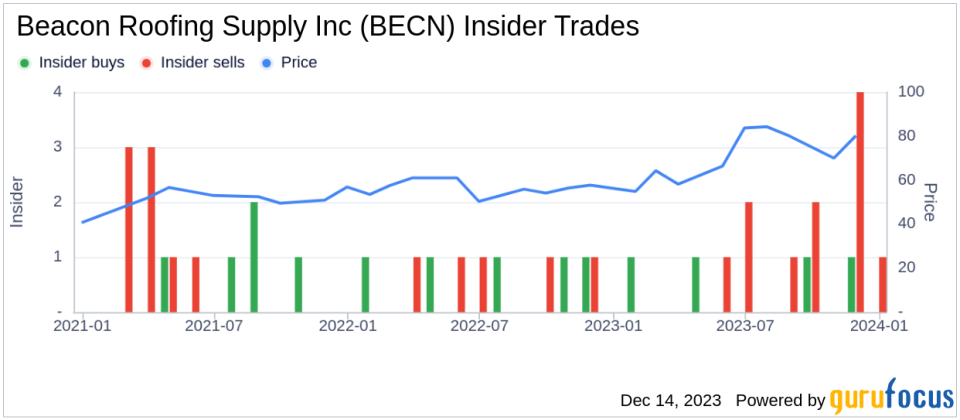Insider Sell Alert: President, North/Canada Div. James Gosa Sells 2,250 Shares of Beacon Roofing Supply Inc (BECN)