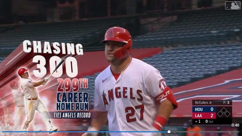 楚奧特（Mike Trout）本季第14轟，生涯第299轟追平天使隊史紀錄。（圖／翻攝自MLB官網）