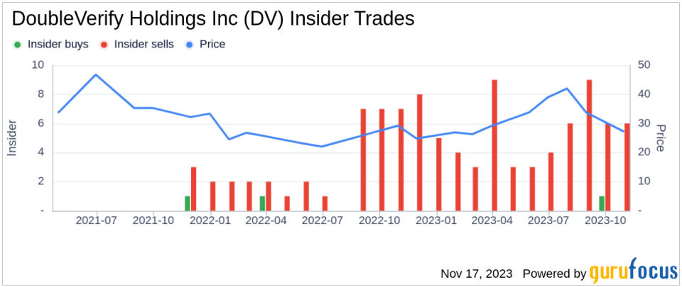 Insider Sell: Global Chief Comm. Officer Julie Eddleman Sells 4,971 Shares of DoubleVerify Holdings Inc (DV)