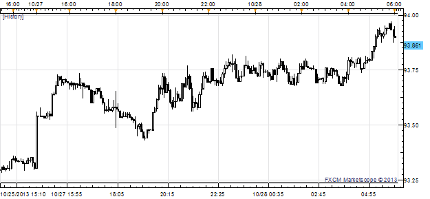 FX_Markets_Shift_Attention_to_FOMC_as_AUD_NZD_Lead_JPY_USD_body_x0000_i1027.png, FX Markets Shift Attention to FOMC as AUD, NZD Lead JPY, USD