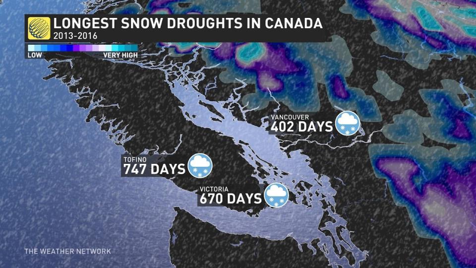 Canada Longest Snow Drought