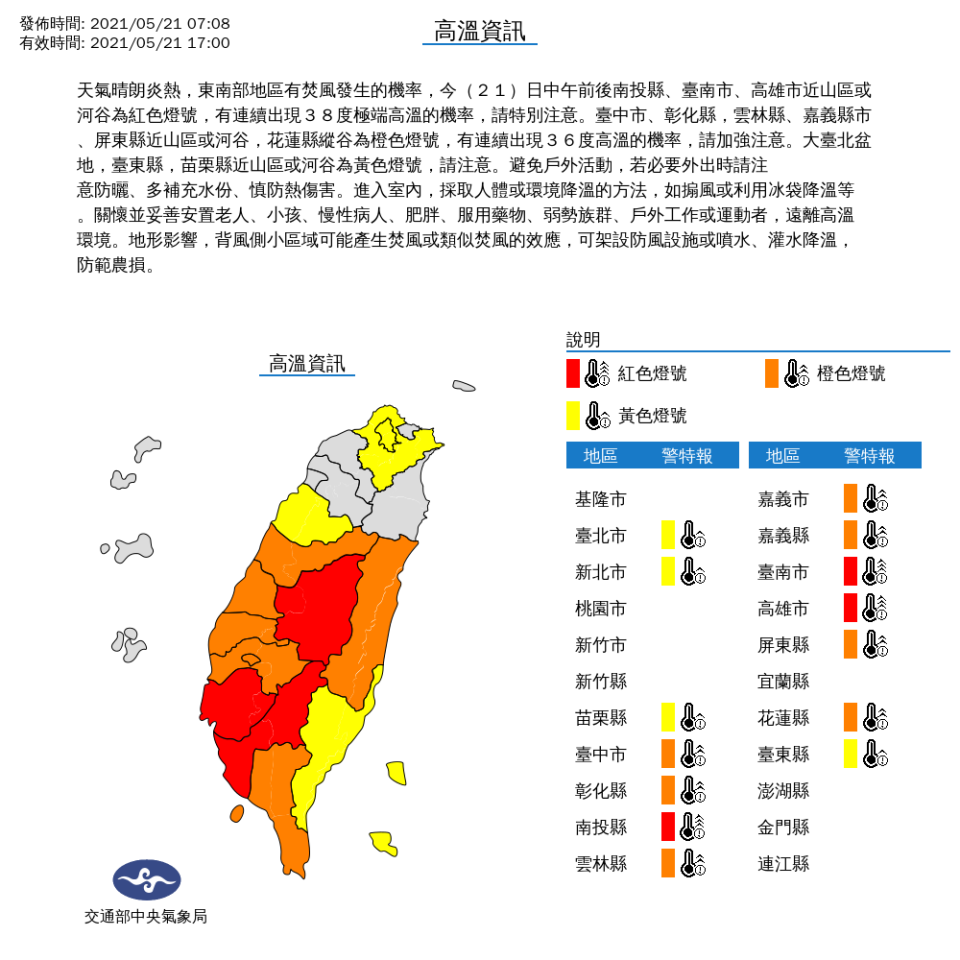 全台14縣市都亮起高溫警戒燈號，尤是台南市、高雄市與南投縣連續紅色警戒，請民眾注意防曬。   圖：中央氣象局/提供