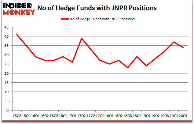 Is JNPR A Good Stock To Buy?