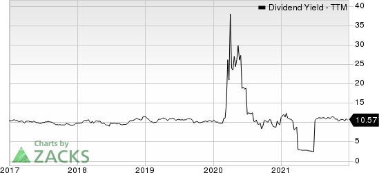 Ready Capital Corp Dividend Yield (TTM)