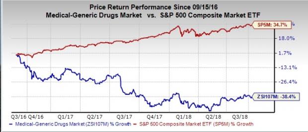 Let's see if Allergan (AGN) stock is a good choice for value-oriented investors right now from multiple angles.