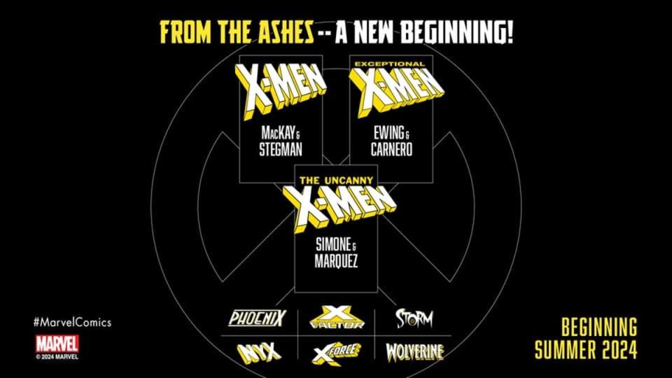 Upcoming X-Men from the Ashes relaunch titles.