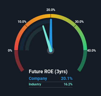 roe