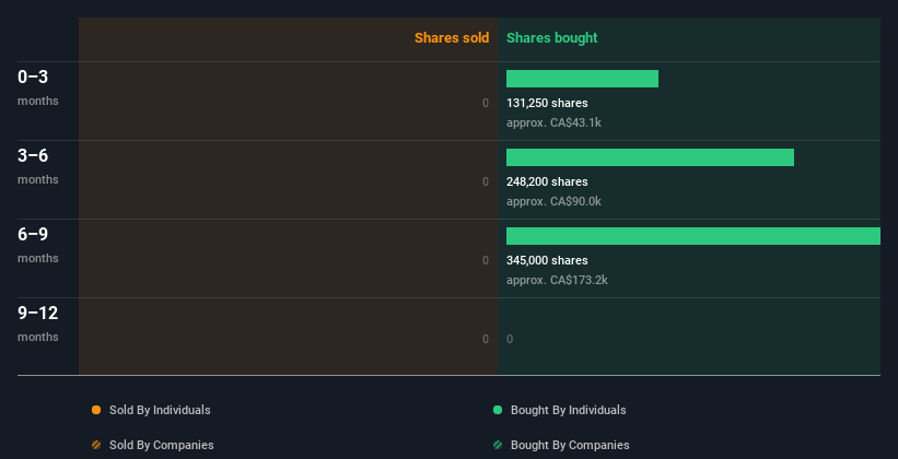 insider-trading-volume