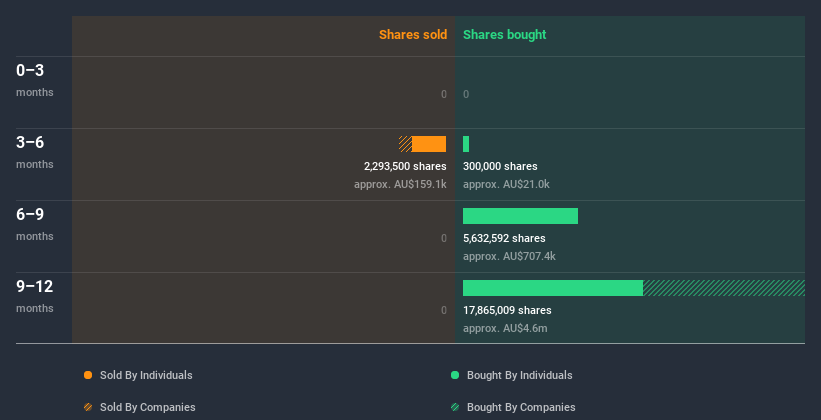 insider-trading-volume