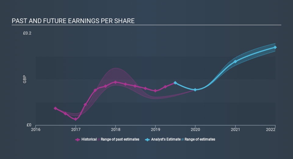 LSE:DVO Past and Future Earnings, December 3rd 2019