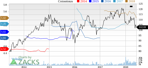 Sempra Energy (SRE) reported earnings 30 days ago. What's next for the stock? We take a look at earnings estimates for some clues.