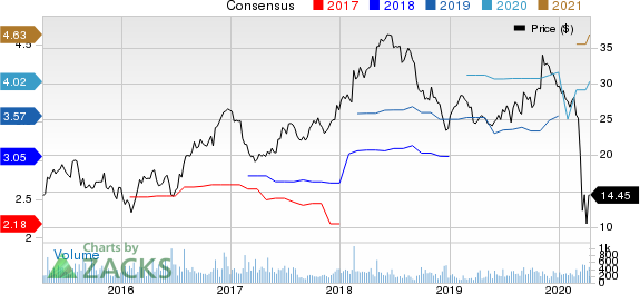 Regional Management Corp. Price and Consensus