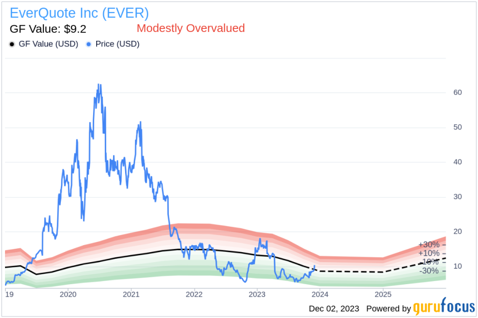 Insider Sell: EverQuote Inc's CTO David Brainard Disposes of 26,221 Shares