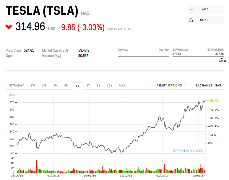 TSLA Chart