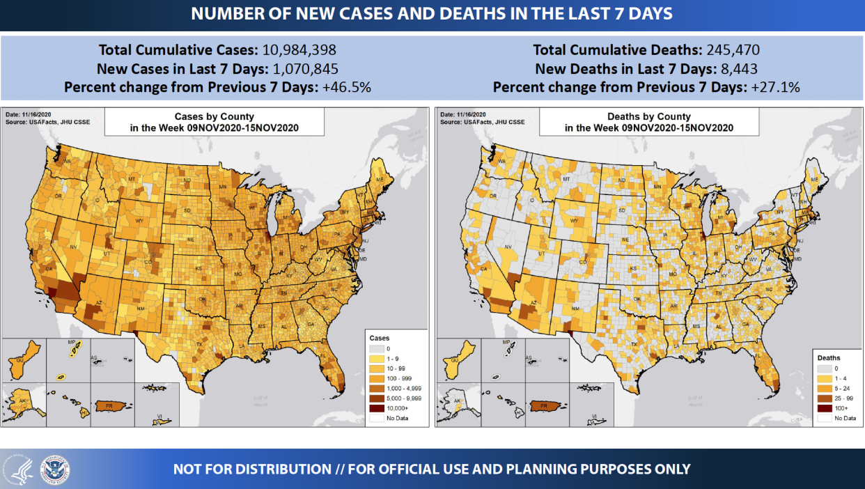 Number of new deaths in last 7 days.