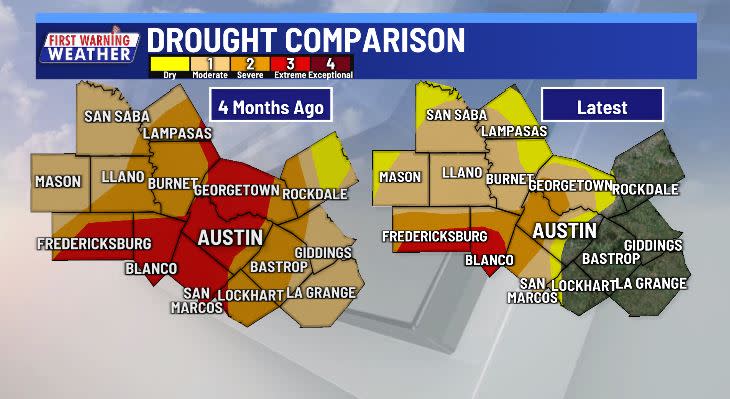 Drought latest compared to four months ago