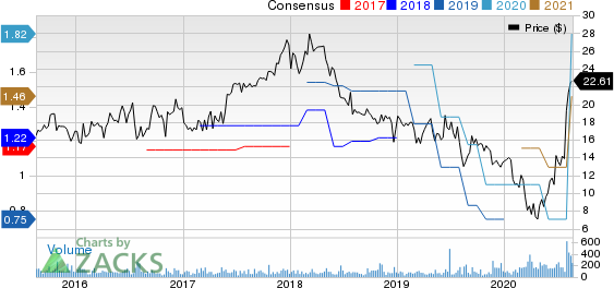 Superior Uniform Group, Inc. Price and Consensus