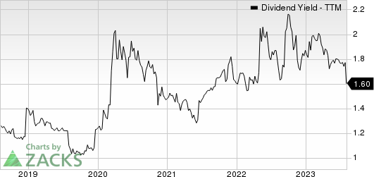 J & J Snack Foods Corp. Dividend Yield (TTM)