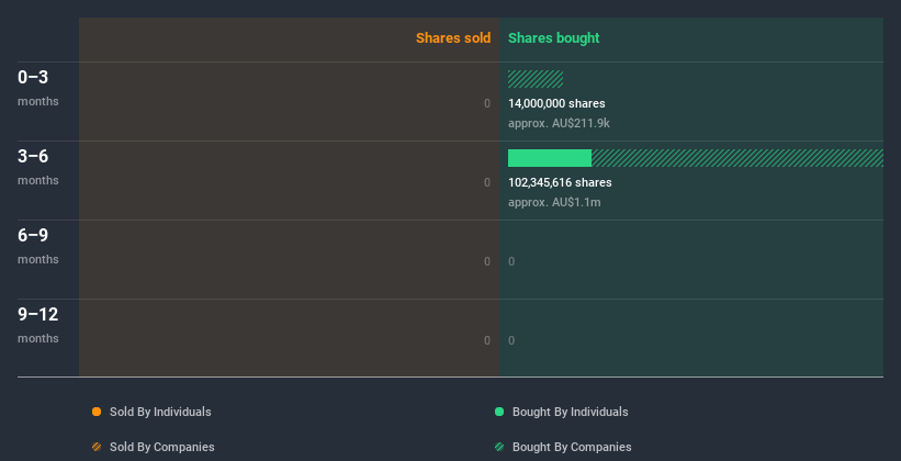 insider-trading-volume