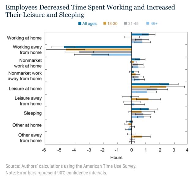 Remote Working Isn't the Same as 'Working From Home.' Here's the