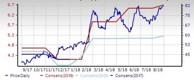 Retail Restaurant Industry Outlook: Short-Term Ennui Inevitable