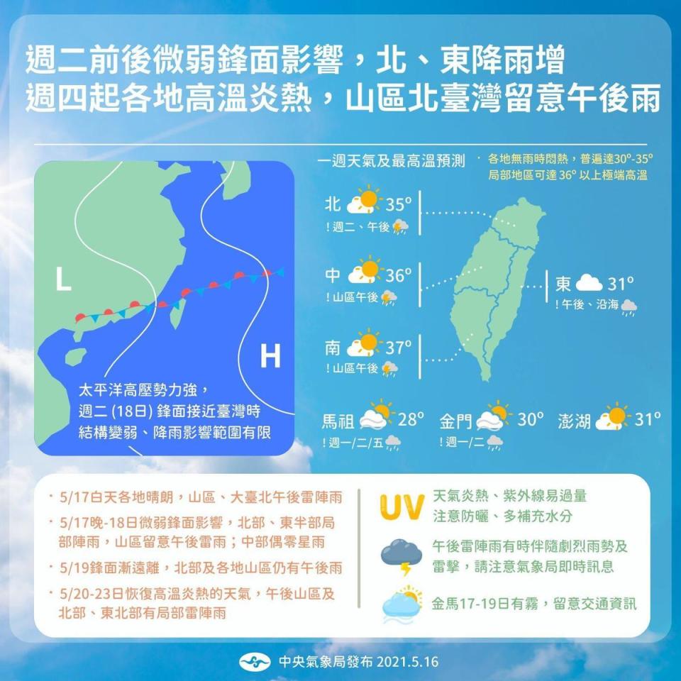 中央氣象局分享未來一週天氣預報概況。（翻攝自臉書報天氣-中央氣象局）