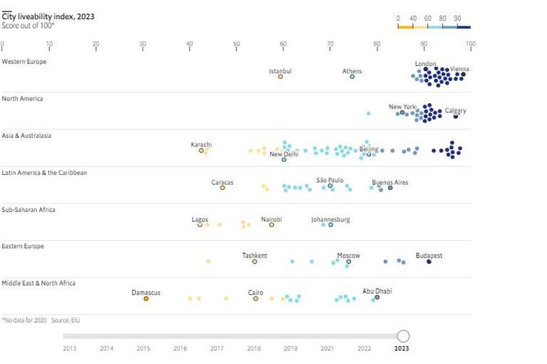 Ranking de la mejores ciudades para vivir