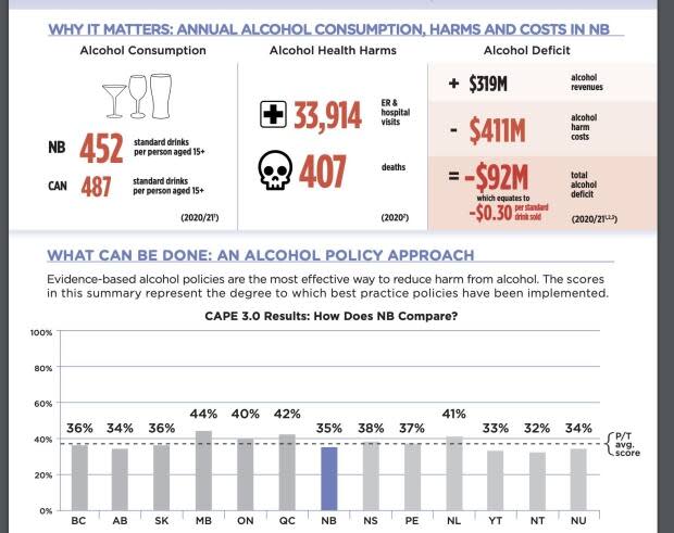 University of Victoria/ Canadian Institute for Substance Use researcg